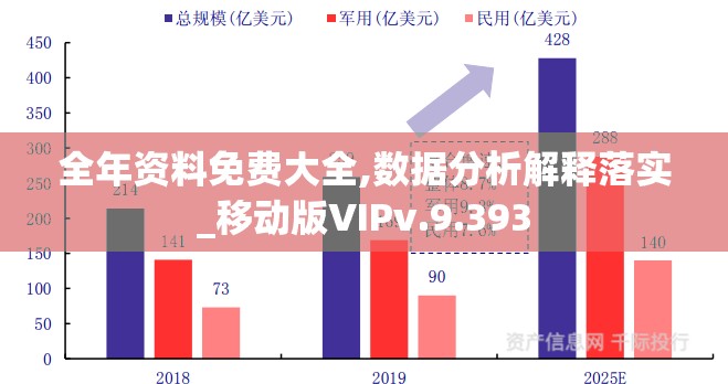 全年资料免费大全,数据分析解释落实_移动版VIPv.9.393