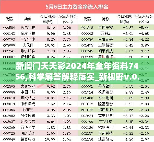 新澳门天天彩2024年全年资料7456,科学解答解释落实_新视野v.0.489
