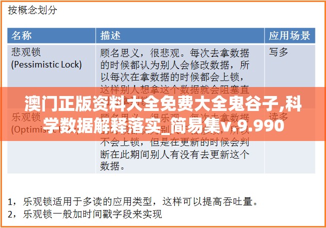 澳门正版资料大全免费大全鬼谷子,科学数据解释落实_简易集v.9.990