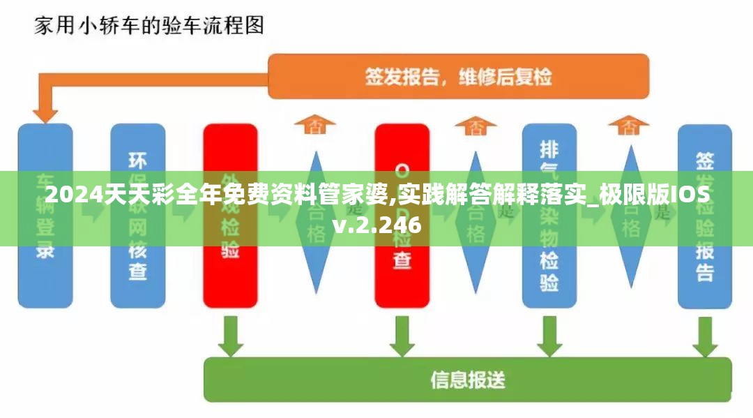 2024天天彩全年免费资料管家婆,实践解答解释落实_极限版IOSv.2.246