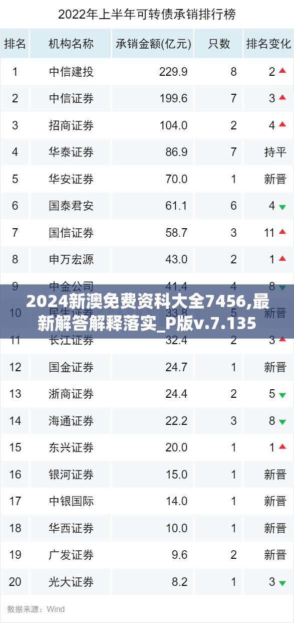 2024新澳免费资科大全7456,最新解答解释落实_P版v.7.135