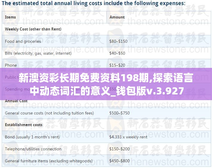 新澳资彩长期免费资料198期,探索语言中动态词汇的意义_钱包版v.3.927