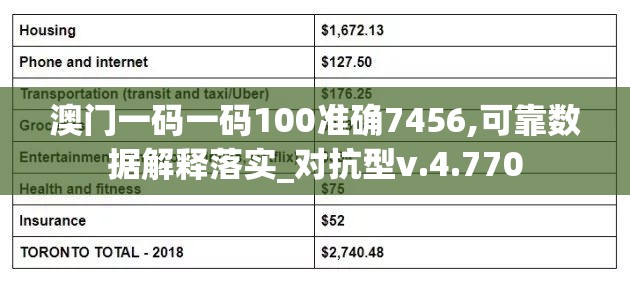 澳门一码一码100准确7456,可靠数据解释落实_对抗型v.4.770