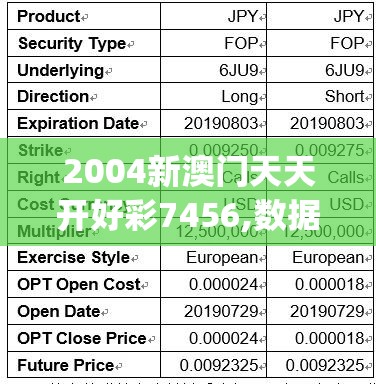 2004新澳门天天开好彩7456,数据分析解释落实_战略型v.3.658