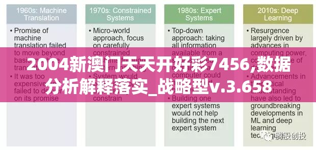 2004新澳门天天开好彩7456,数据分析解释落实_战略型v.3.658