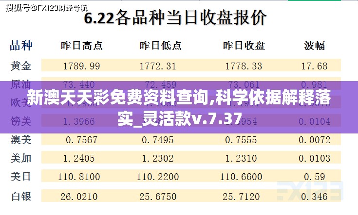 新澳天天彩免费资料查询,科学依据解释落实_灵活款v.7.37