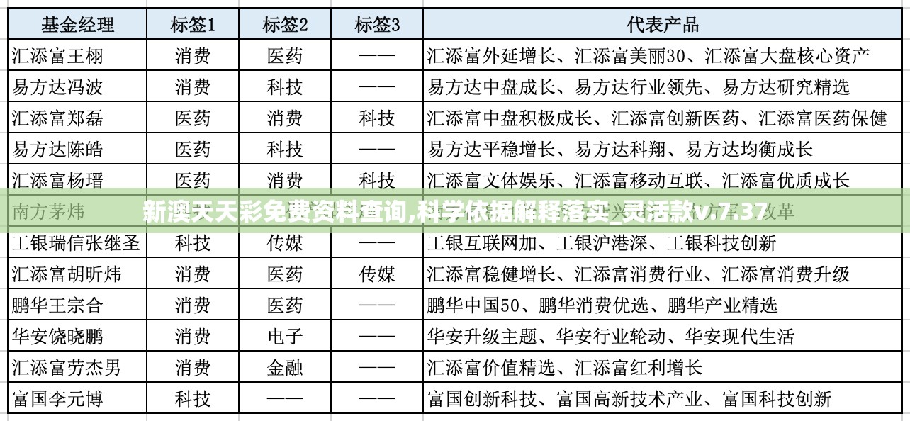 新澳天天彩免费资料查询,科学依据解释落实_灵活款v.7.37
