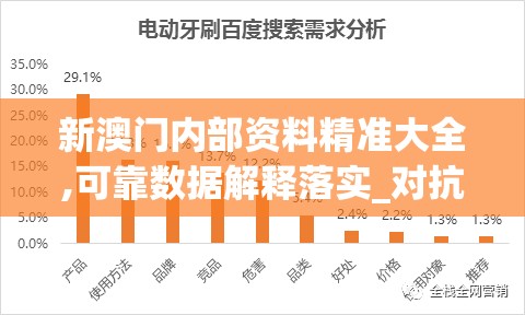 新澳门内部资料精准大全,可靠数据解释落实_对抗集v.2.955