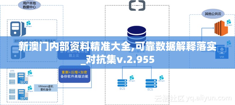 新澳门内部资料精准大全,可靠数据解释落实_对抗集v.2.955