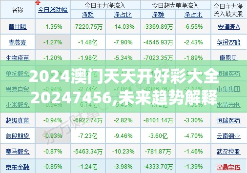 2024澳门天天开好彩大全20247456,未来趋势解释落实_转变款v.4.704