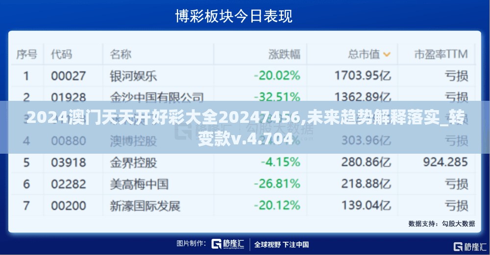 2024澳门天天开好彩大全20247456,未来趋势解释落实_转变款v.4.704