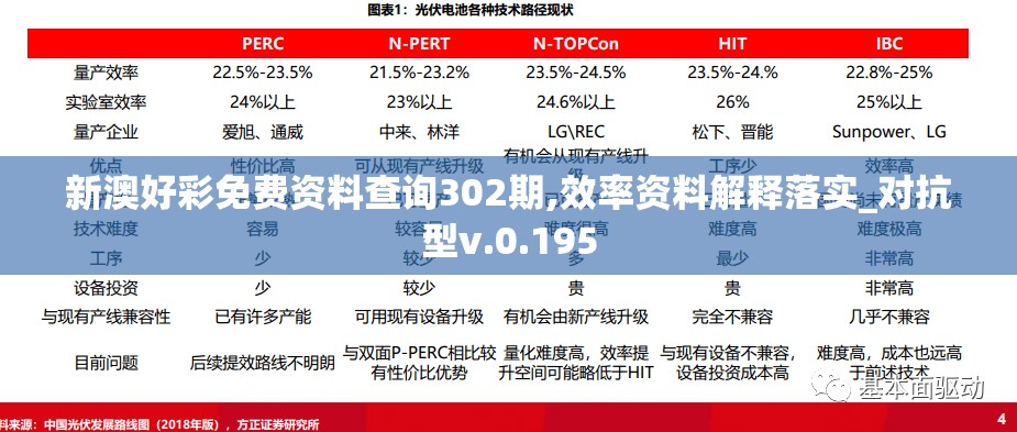 新澳好彩免费资料查询302期,效率资料解释落实_对抗型v.0.195