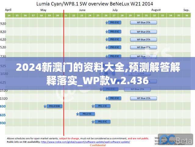 2024新澳门的资料大全,预测解答解释落实_WP款v.2.436