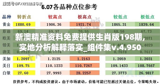 新澳精准资料免费提供生肖版198期,实地分析解释落实_组件集v.4.950