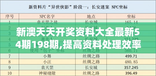 新澳天天开奖资料大全最新54期198期,提高资料处理效率的策略_典藏集v.6.105