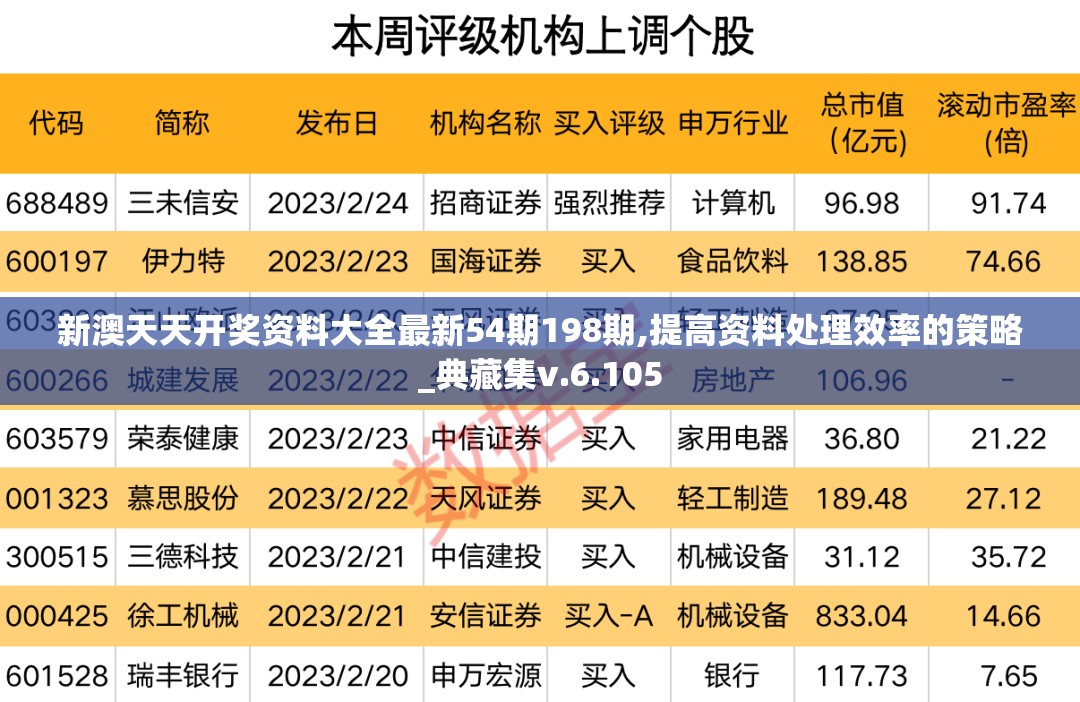 新澳天天开奖资料大全最新54期198期,提高资料处理效率的策略_典藏集v.6.105