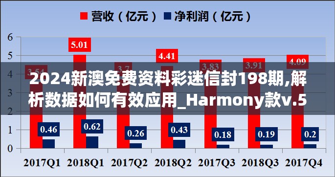 2024新澳免费资料彩迷信封198期,解析数据如何有效应用_Harmony款v.5.763