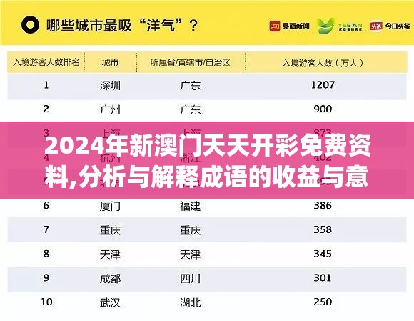 2024年新澳门天天开彩免费资料,分析与解释成语的收益与意义_未来版v.0.677