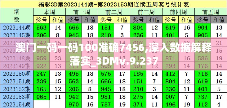 澳门一码一码100准确7456,深入数据解释落实_3DMv.9.237