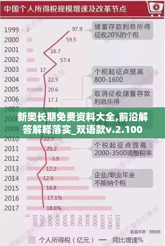 新奥长期免费资料大全,前沿解答解释落实_双语款v.2.100