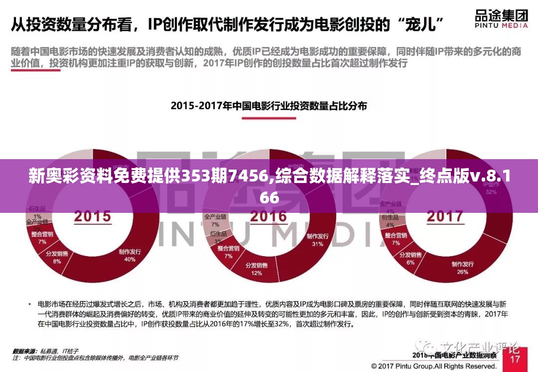 新奥彩资料免费提供353期7456,综合数据解释落实_终点版v.8.166
