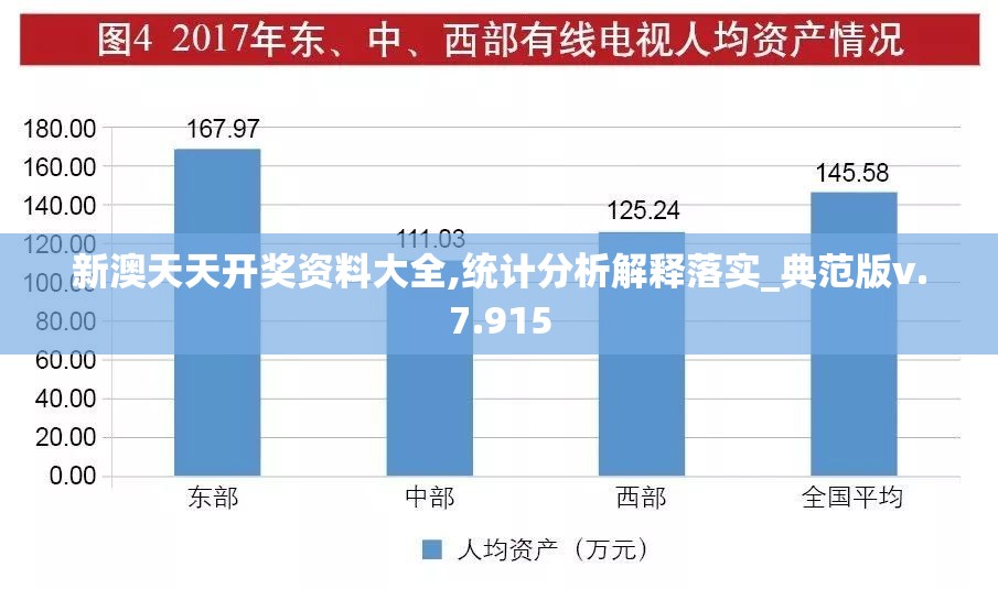 新澳天天开奖资料大全,统计分析解释落实_典范版v.7.915
