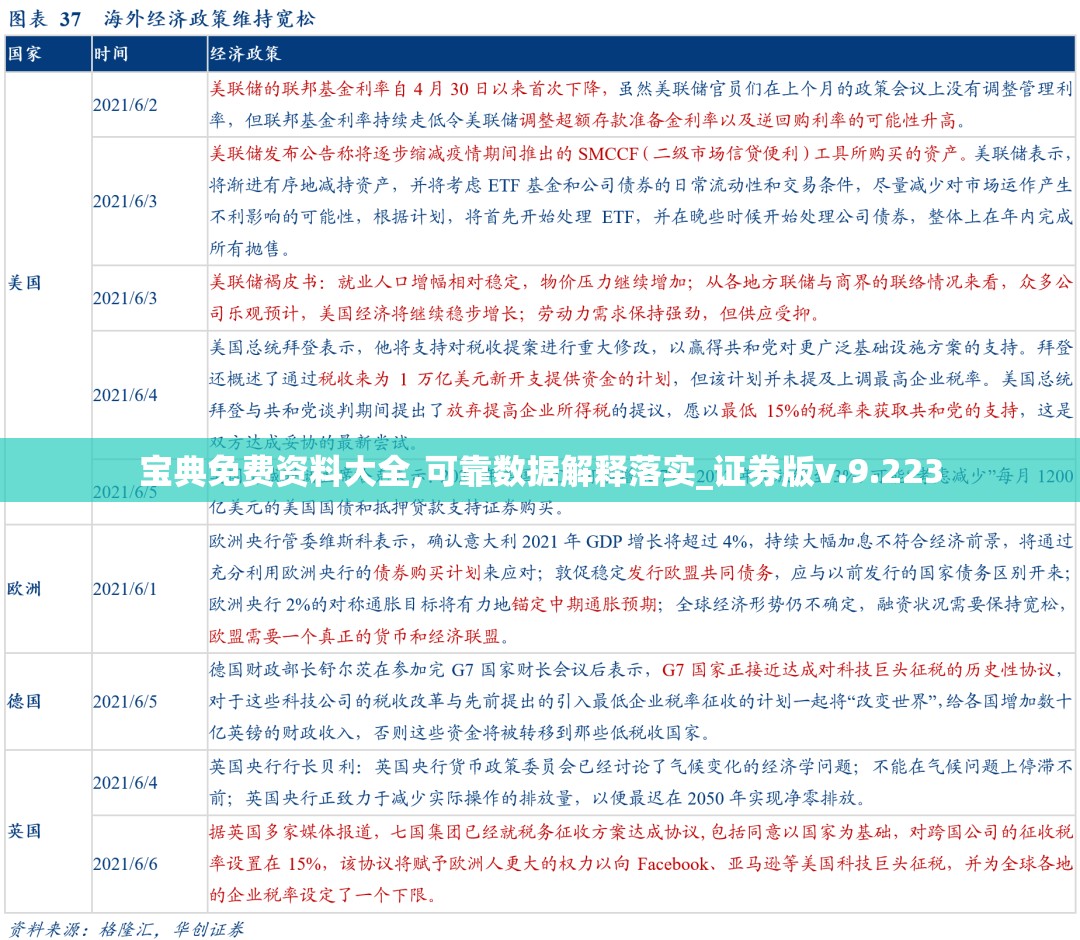 宝典免费资料大全,可靠数据解释落实_证券版v.9.223
