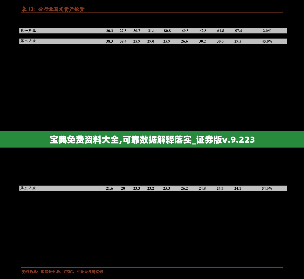 宝典免费资料大全,可靠数据解释落实_证券版v.9.223