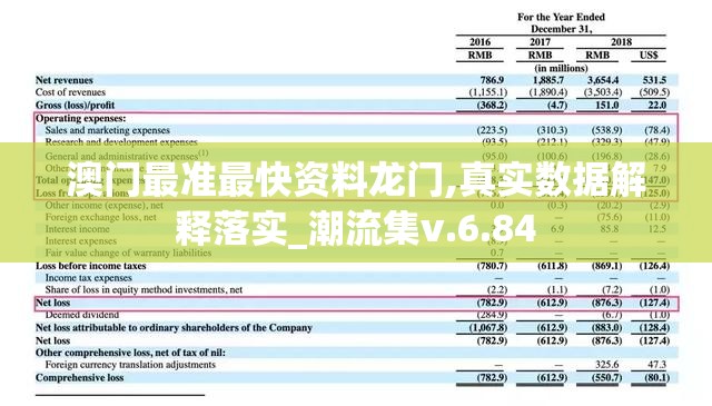 澳门最准最快资料龙门,真实数据解释落实_潮流集v.6.84
