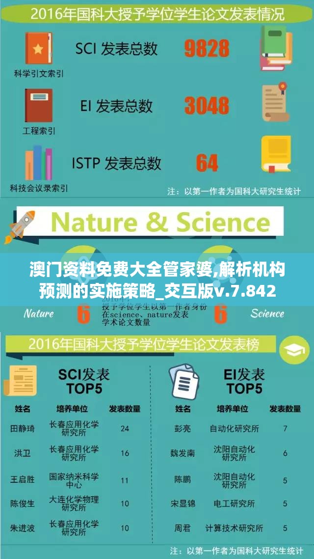澳门资料免费大全管家婆,解析机构预测的实施策略_交互版v.7.842