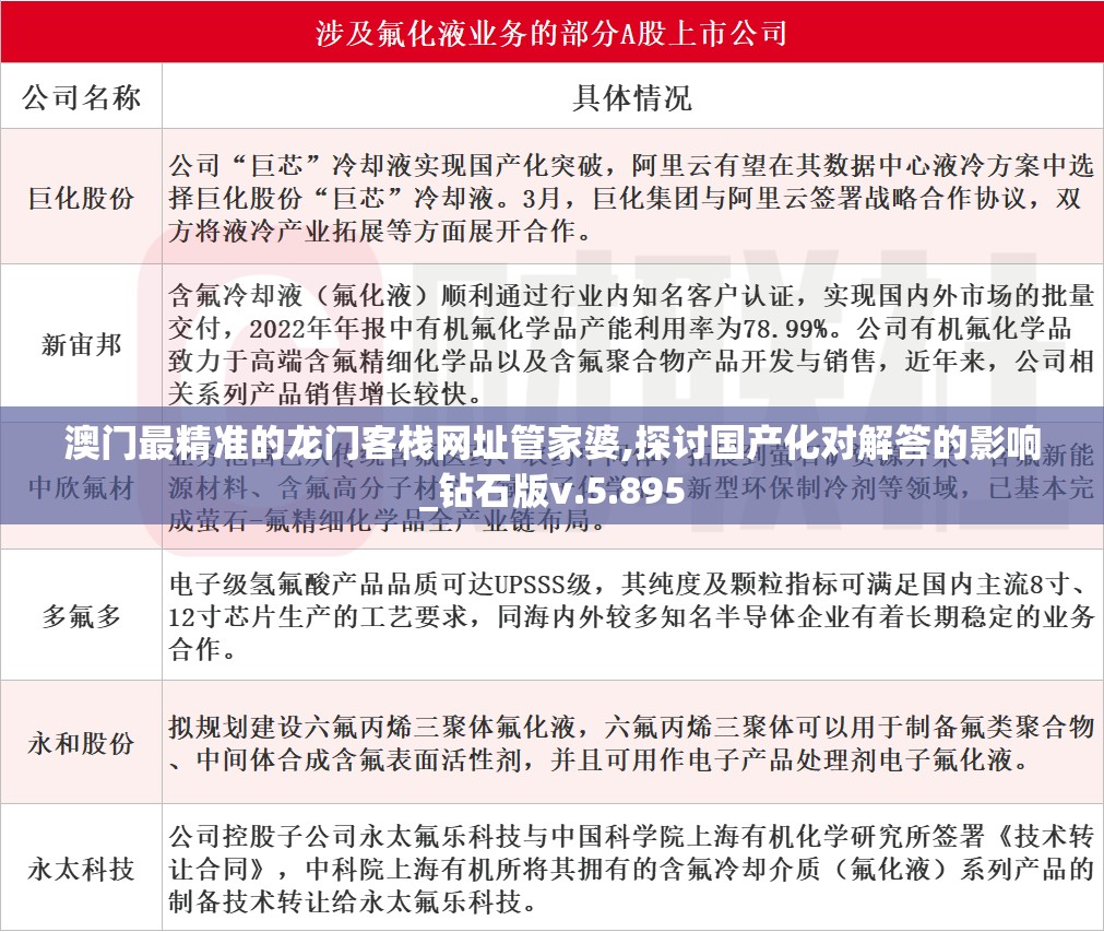 澳门最精准的龙门客栈网址管家婆,探讨国产化对解答的影响_钻石版v.5.895