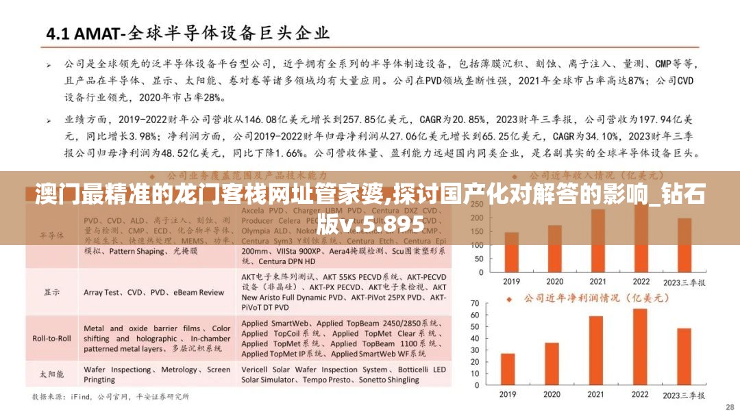 澳门最精准的龙门客栈网址管家婆,探讨国产化对解答的影响_钻石版v.5.895