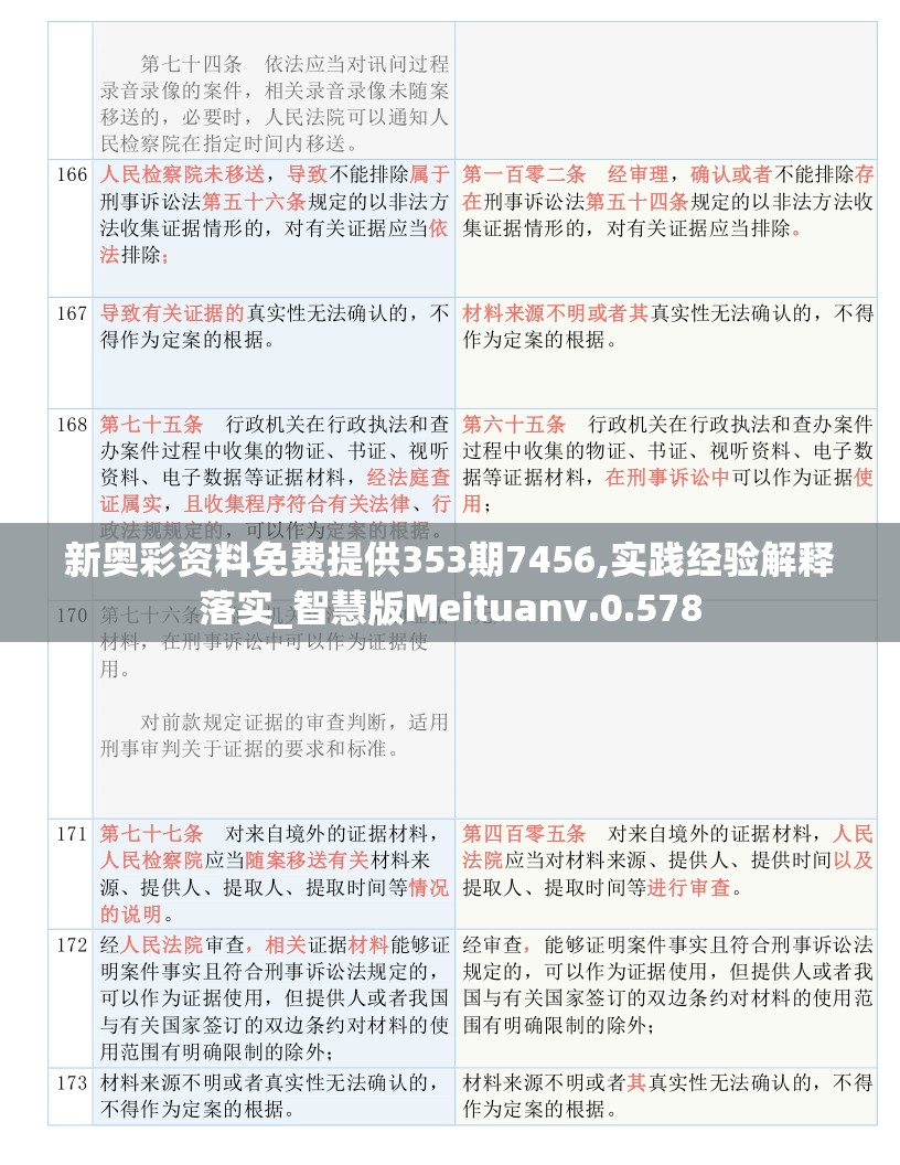 新奥彩资料免费提供353期7456,实践经验解释落实_智慧版Meituanv.0.578
