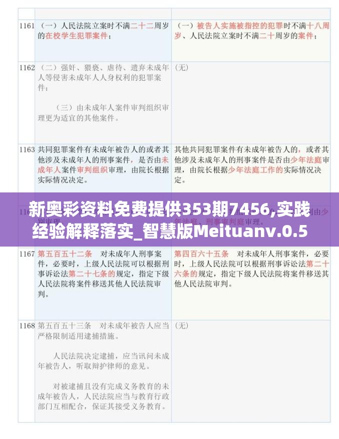 新奥彩资料免费提供353期7456,实践经验解释落实_智慧版Meituanv.0.578