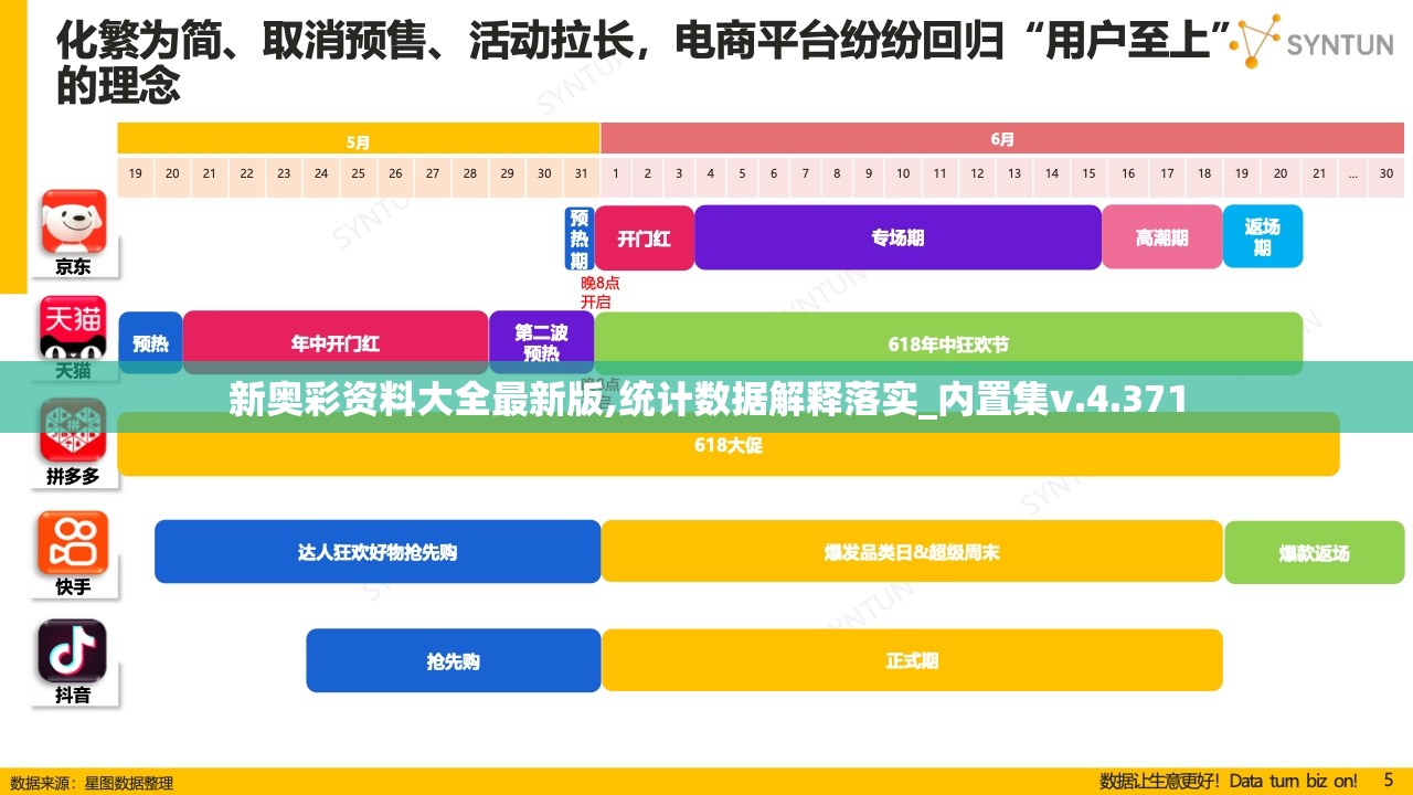 新奥彩资料大全最新版,统计数据解释落实_内置集v.4.371