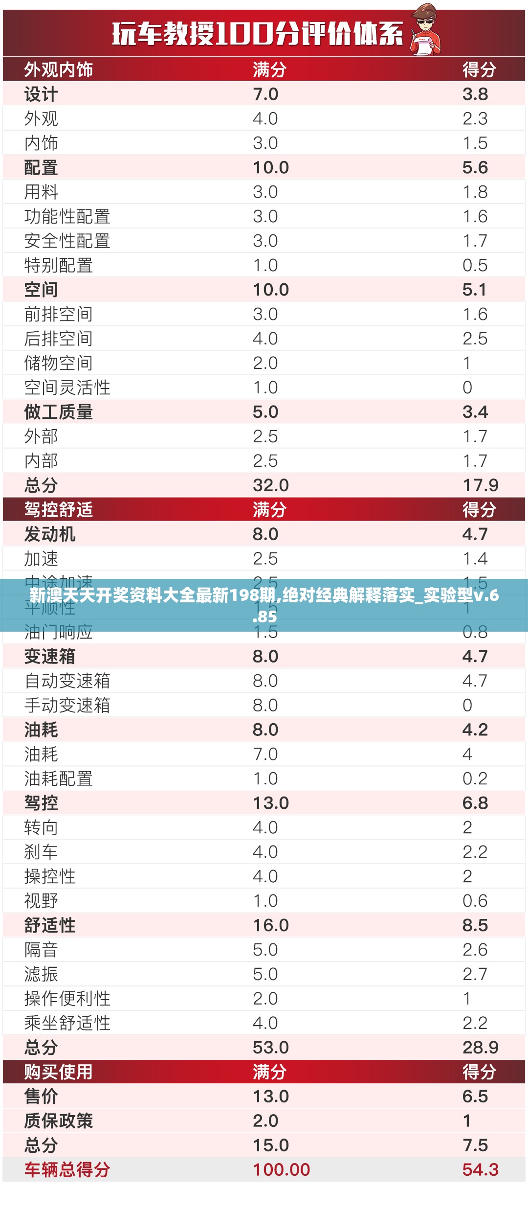 新澳天天开奖资料大全最新198期,绝对经典解释落实_实验型v.6.85