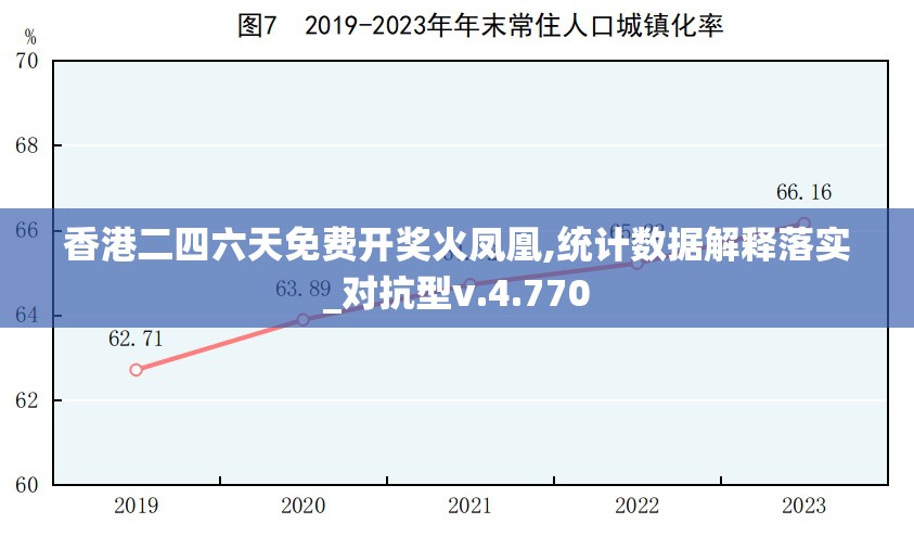 香港二四六天免费开奖火凤凰,统计数据解释落实_对抗型v.4.770