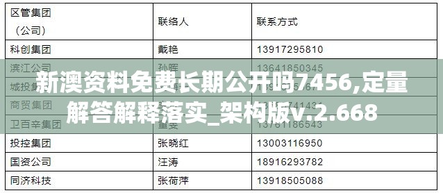 新澳资料免费长期公开吗7456,定量解答解释落实_架构版v.2.668