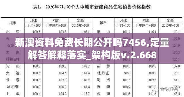 新澳资料免费长期公开吗7456,定量解答解释落实_架构版v.2.668