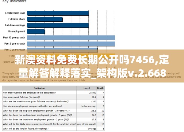 新澳资料免费长期公开吗7456,定量解答解释落实_架构版v.2.668