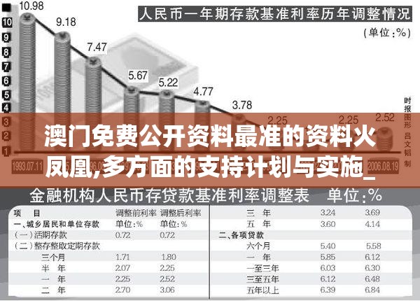 澳门免费公开资料最准的资料火凤凰,多方面的支持计划与实施_优先版v.4.210