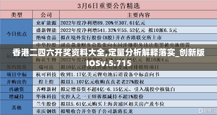 香港二四六开奖资料大全,定量分析解释落实_创新版IOSv.5.715