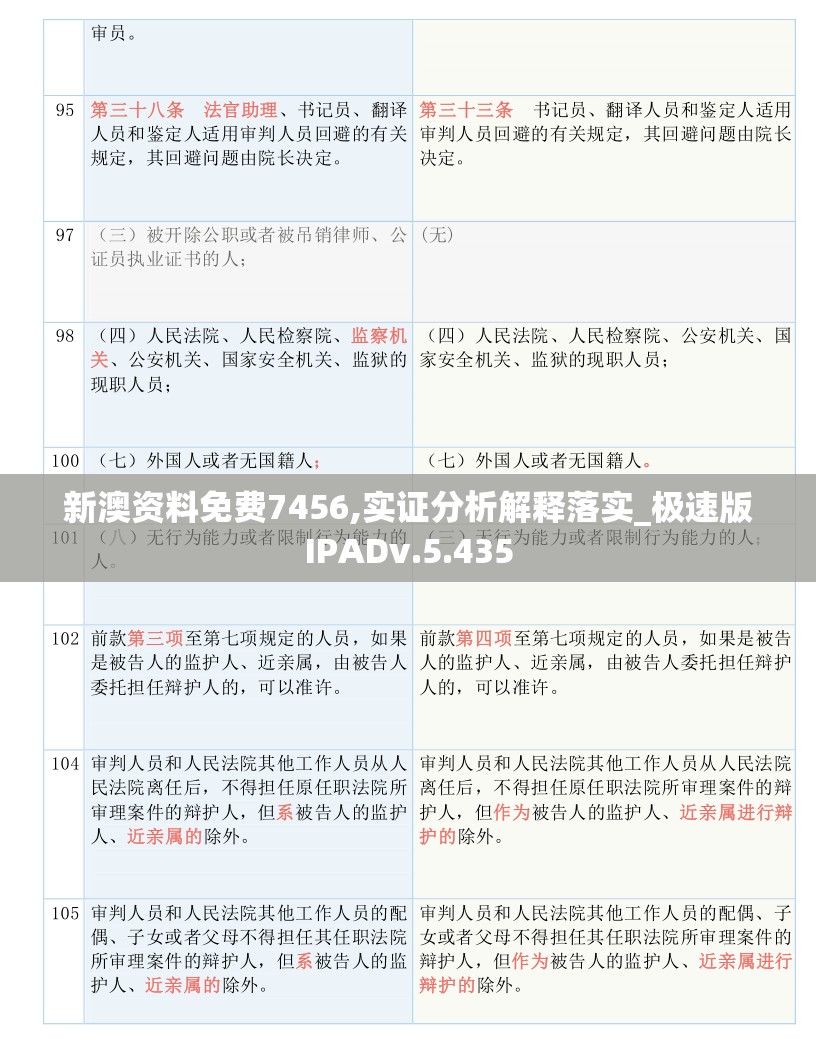 新澳资料免费7456,实证分析解释落实_极速版IPADv.5.435