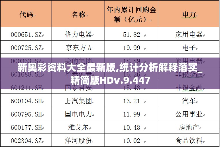 新奥彩资料大全最新版,统计分析解释落实_精简版HDv.9.447