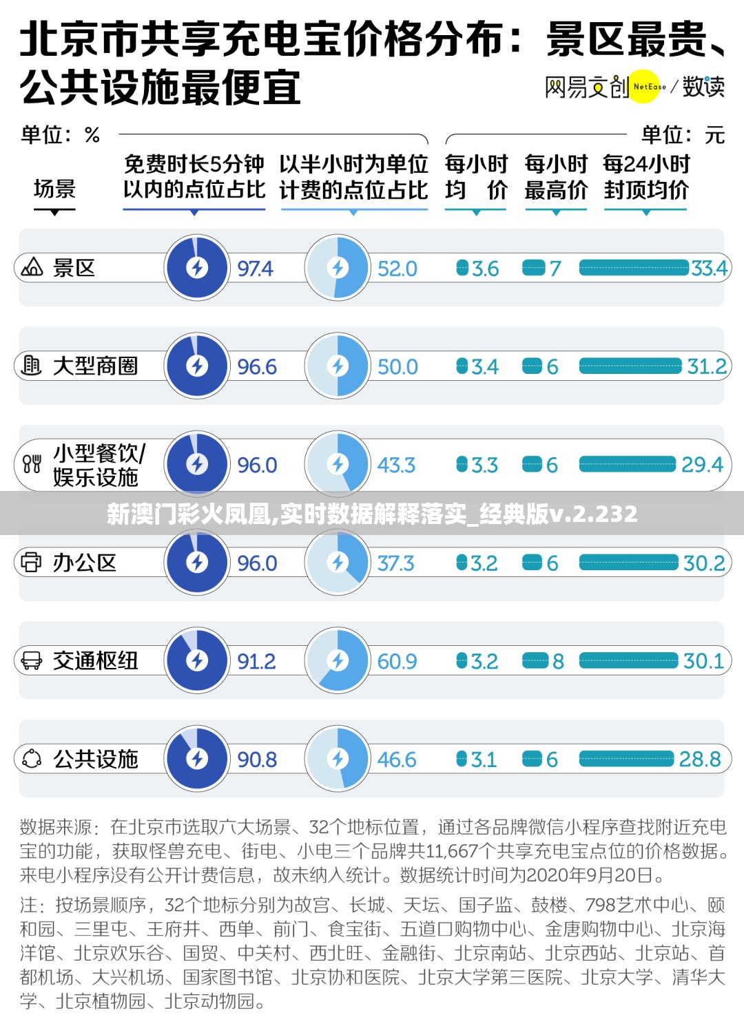新澳门彩火凤凰,实时数据解释落实_经典版v.2.232