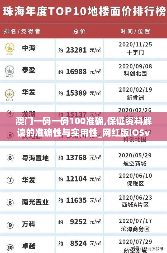 澳门一码一码100准确,保证资料解读的准确性与实用性_网红版IOSv.1.643