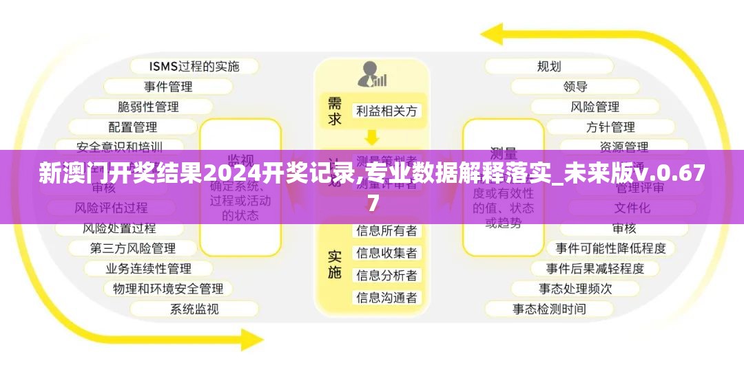 新澳门开奖结果2024开奖记录,专业数据解释落实_未来版v.0.677