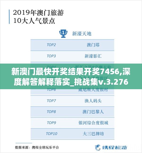 新澳门最快开奖结果开奖7456,深度解答解释落实_挑战集v.3.276