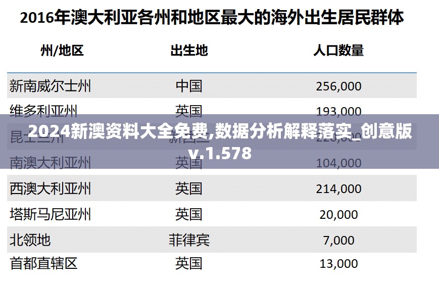 2024新澳资料大全免费,数据分析解释落实_创意版v.1.578