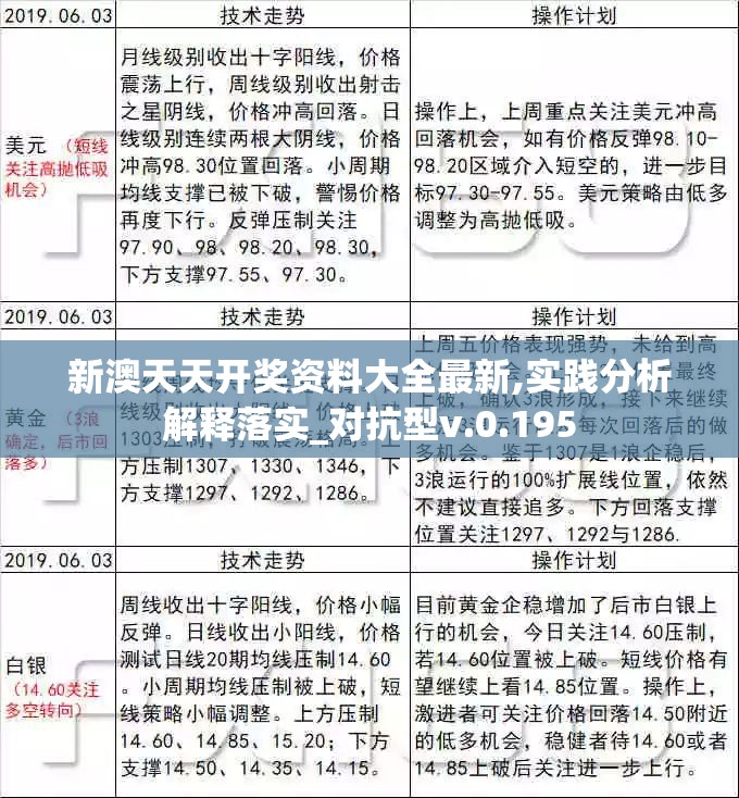 新澳天天开奖资料大全最新,实践分析解释落实_对抗型v.0.195